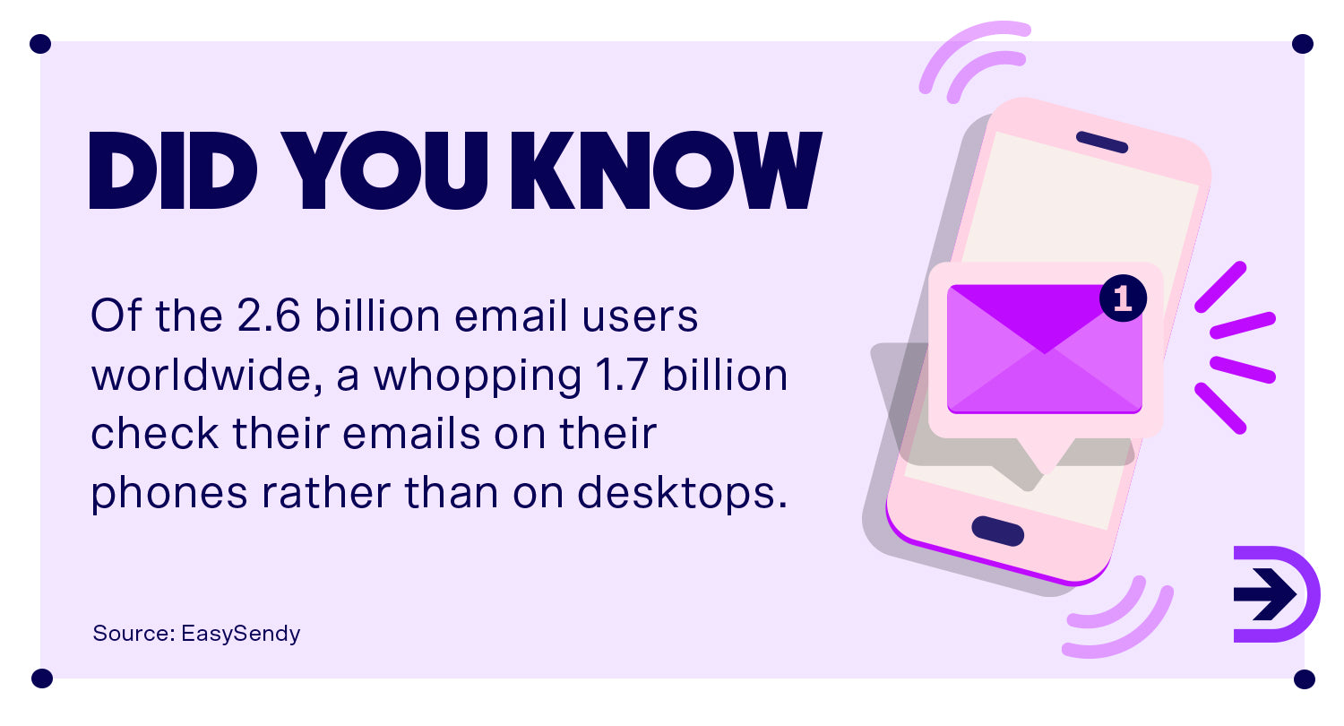 1.7 billion people check their emails on their phones rather than on desktops.